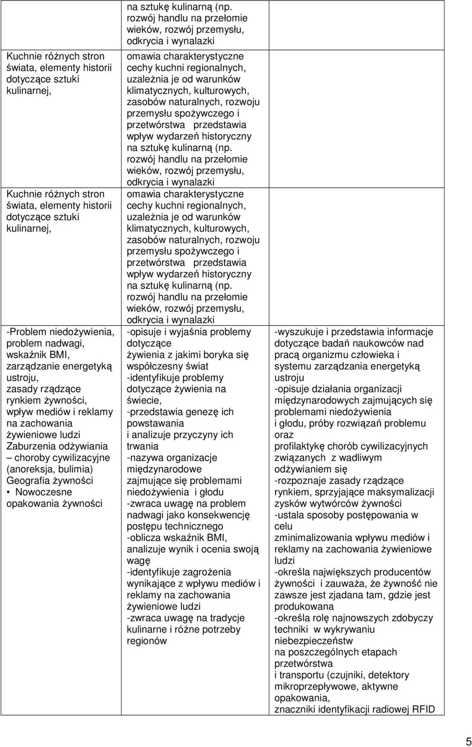 Geografia żywności Nowoczesne opakowania żywności odkrycia i wynalazki odkrycia i wynalazki odkrycia i wynalazki -opisuje i wyjaśnia problemy dotyczące żywienia z jakimi boryka się współczesny świat