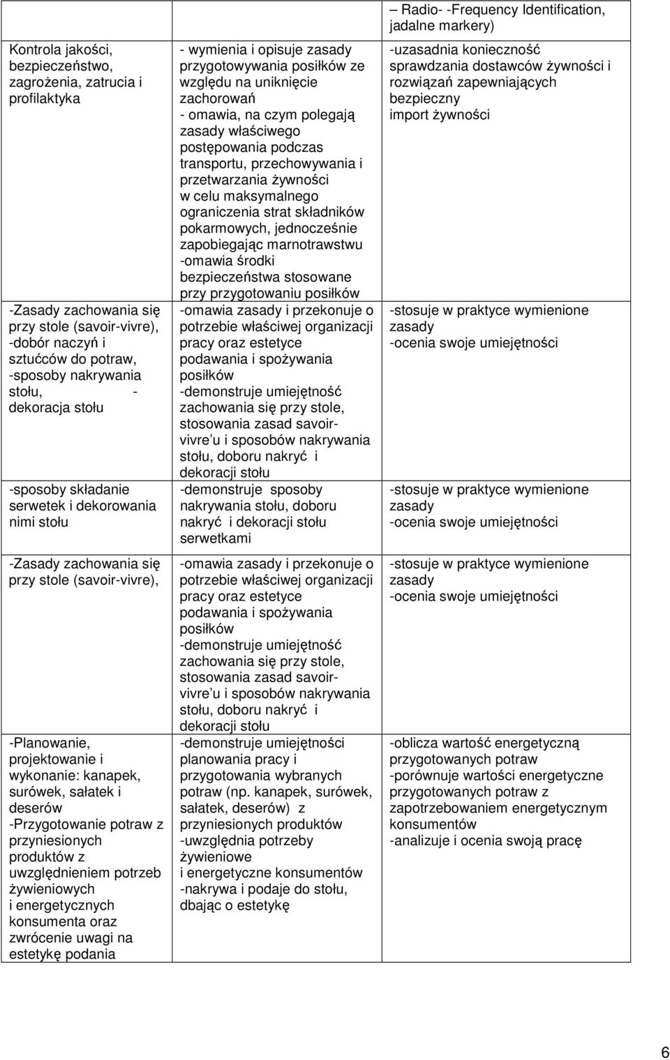 potraw z przyniesionych produktów z uwzględnieniem potrzeb żywieniowych i energetycznych konsumenta oraz zwrócenie uwagi na estetykę podania - wymienia i opisuje zasady przygotowywania posiłków ze