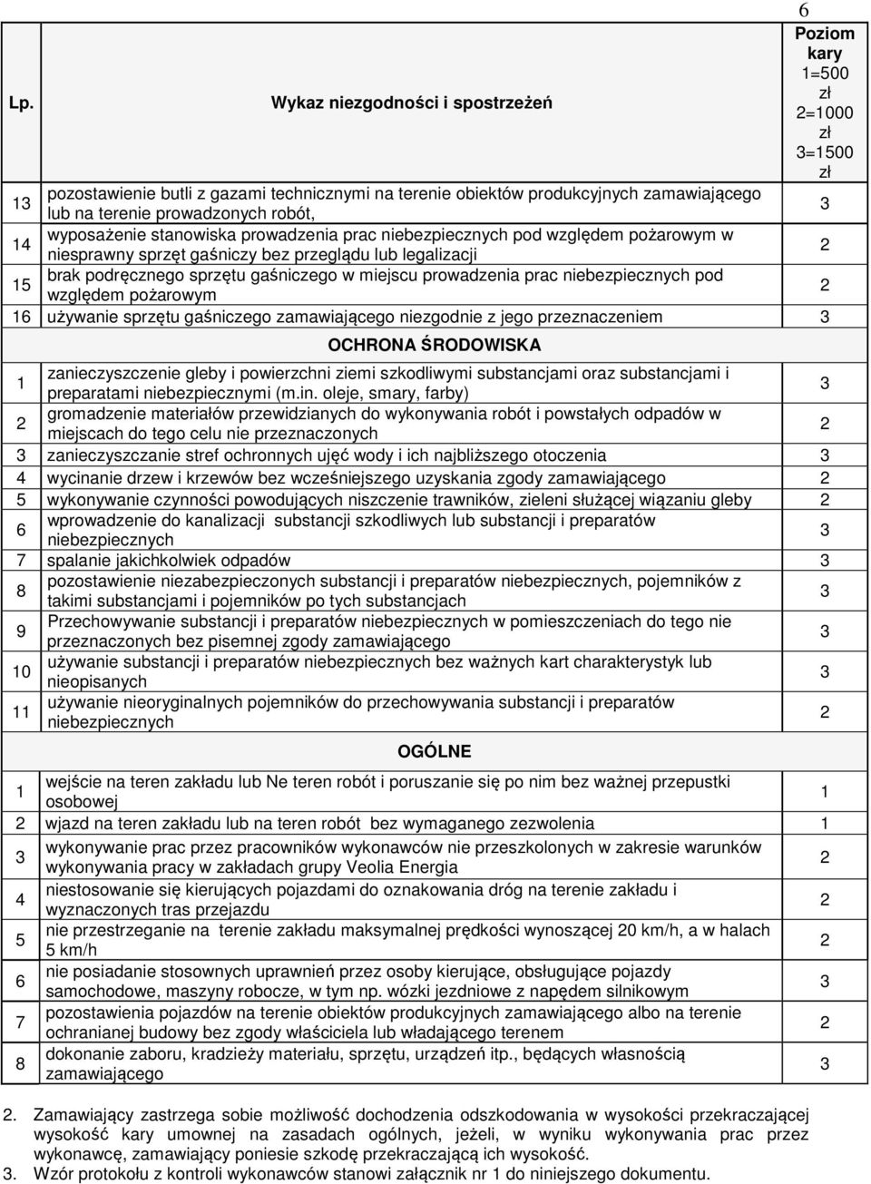 prac niebezpiecznych pod względem pożarowym używanie sprzętu gaśniczego zamawiającego niezgodnie z jego przeznaczeniem OCHRONA ŚRODOWISKA zanieczyszczenie gleby i powierzchni ziemi szkodliwymi