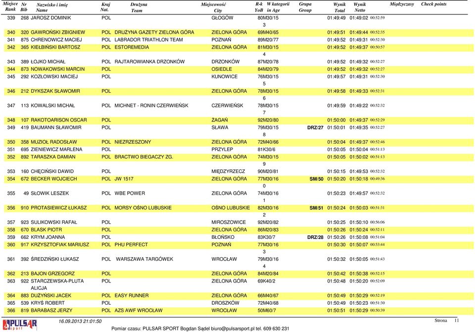SŁAWOMIR POL ZIELONA GÓRA M/ :: :: :: KOWALSKI MICHAŁ POL MICHNET - RONIN CZERWIEŃSK CZERWIEŃSK M/ :: :: :: RAKOTOARISON OSCAR POL ŻAGAŃ M/ :: :: :: BAUMANN SŁAWOMIR POL SŁAWA M/ DRZ/ :: :: :: MUZIOŁ