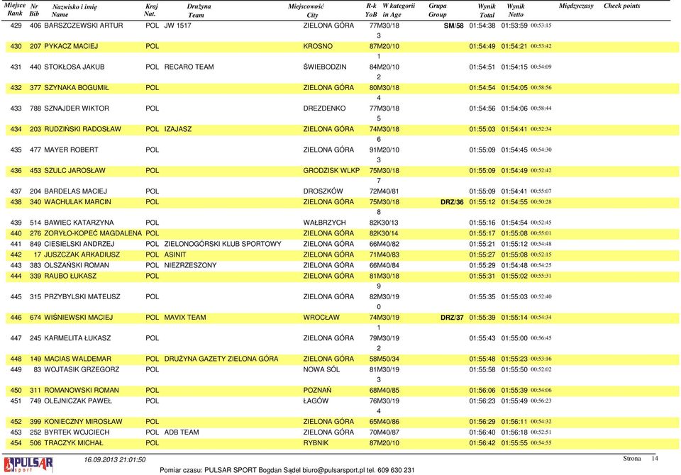 DROSZKÓW M/ :: :: :: WACHULAK MARCIN POL ZIELONA GÓRA M/ DRZ/ :: :: :: BAWIEC KATARZYNA POL WAŁBRZYCH K/ :: :: :: ZORYŁO-KOPEĆ MAGDALENA POL ZIELONA GÓRA K/ :: :: :: CIESIELSKI ANDRZEJ POL