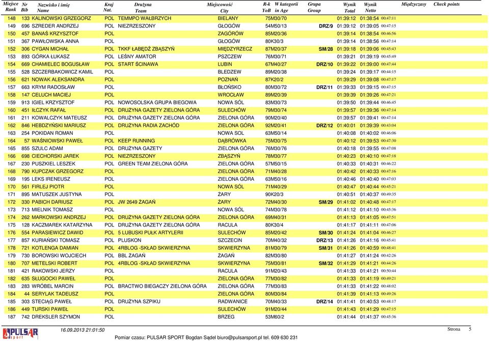BLEDZEW M/ :: :: :: NOWAK ALEKSANDRA POL POZNAŃ K/ :: :: :: KRYM RADOSŁAW POL BŁOŃSKO M/ DRZ/ :: :: :: CELUCH MACIEJ POL WROCŁAW M/ :: :: :: IGIEL KRZYSZTOF POL NOWOSOLSKA GRUPA BIEGOWA NOWA SÓL M/