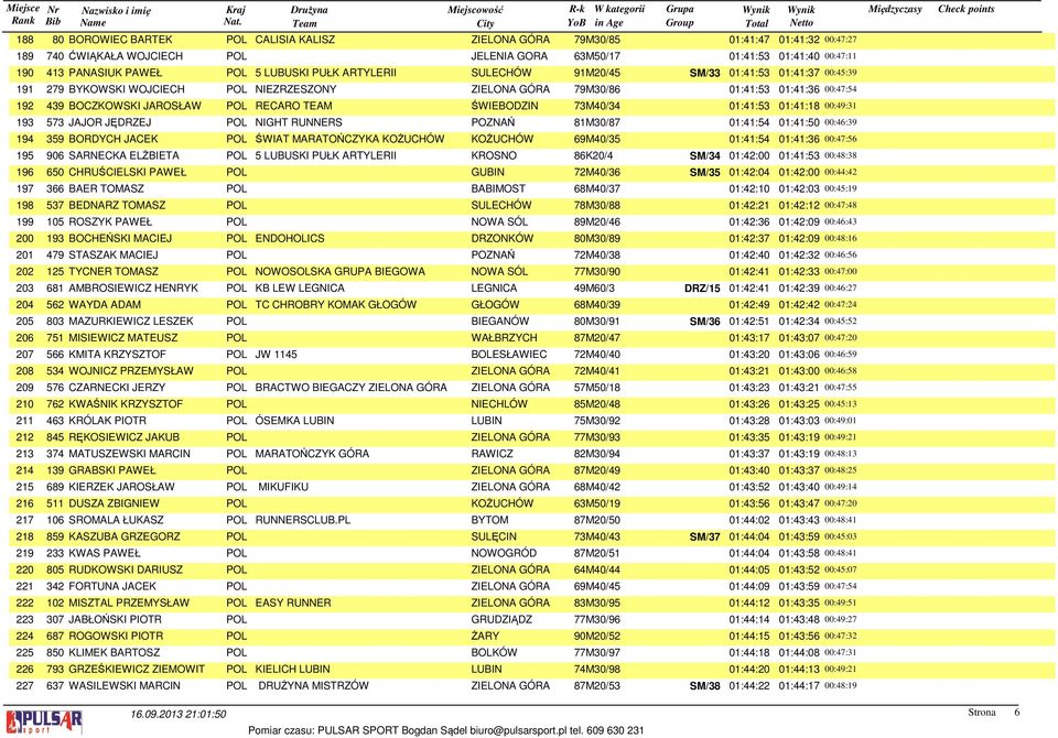 KOŻUCHÓW M/ :: :: :: SARNECKA ELŻBIETA POL LUBUSKI PUŁK ARTYLERII KROSNO K/ SM/ :: :: :: CHRUŚCIELSKI PAWEŁ POL GUBIN M/ SM/ :: :: :: BAER TOMASZ POL BABIMOST M/ :: :: :: BEDNARZ TOMASZ POL SULECHÓW
