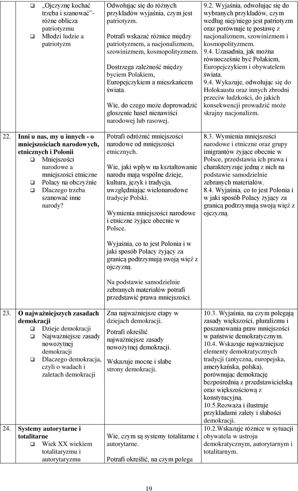 Wie, do czego może doprowadzić głoszenie haseł nienawiści narodowej lub rasowej. 9.2.