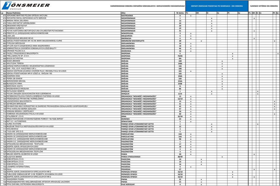 C ZARZĄDZANIE NIERUCHOMOŚCIAMI NOWOPOLSKA 9 x 680 LISIK JAN OBLĘGORSKA 6 x 681 PRZEDSZKOLE MIEJSKIE NR 43 OBORNICKA 6 x x 682 SZKOŁA PODSTAWOWA NR 153 IM.