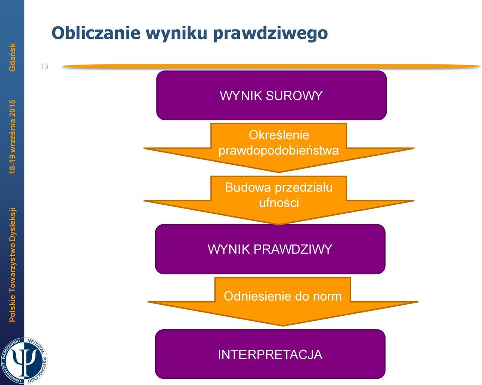 prawdopodobieństwa Budowa przedziału