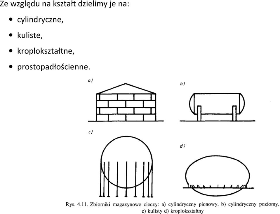 cylindryczne, kuliste,