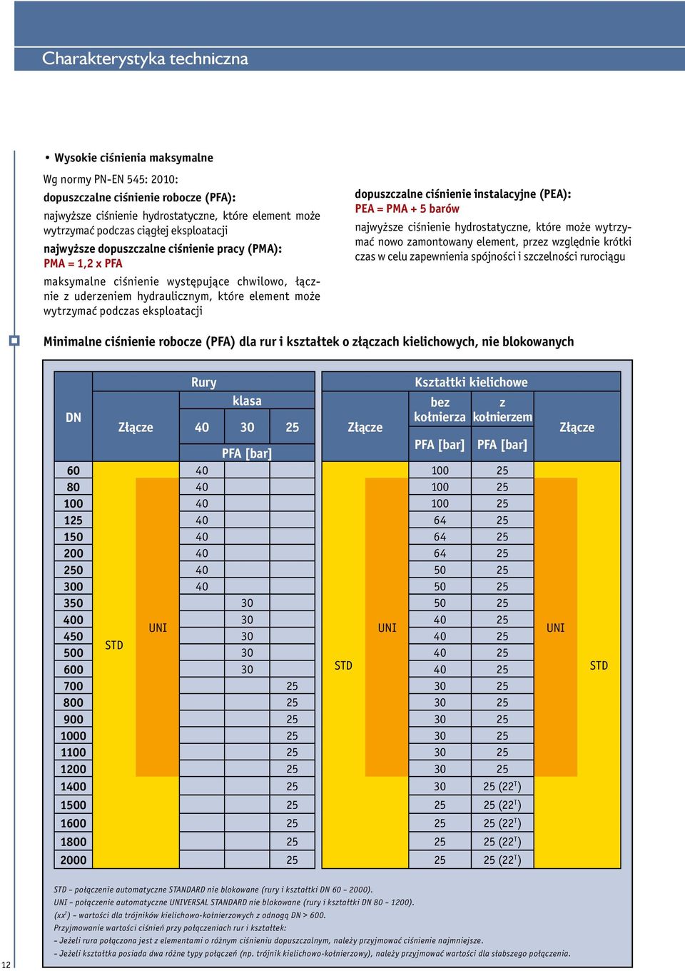 eksploatacji dopuszczalne ciśnienie instalacyjne (PEA): PEA = PMA + 5 barów najwyższe ciśnienie hydrostatyczne, które może wytrzymać nowo zamontowany element, przez względnie krótki czas w celu