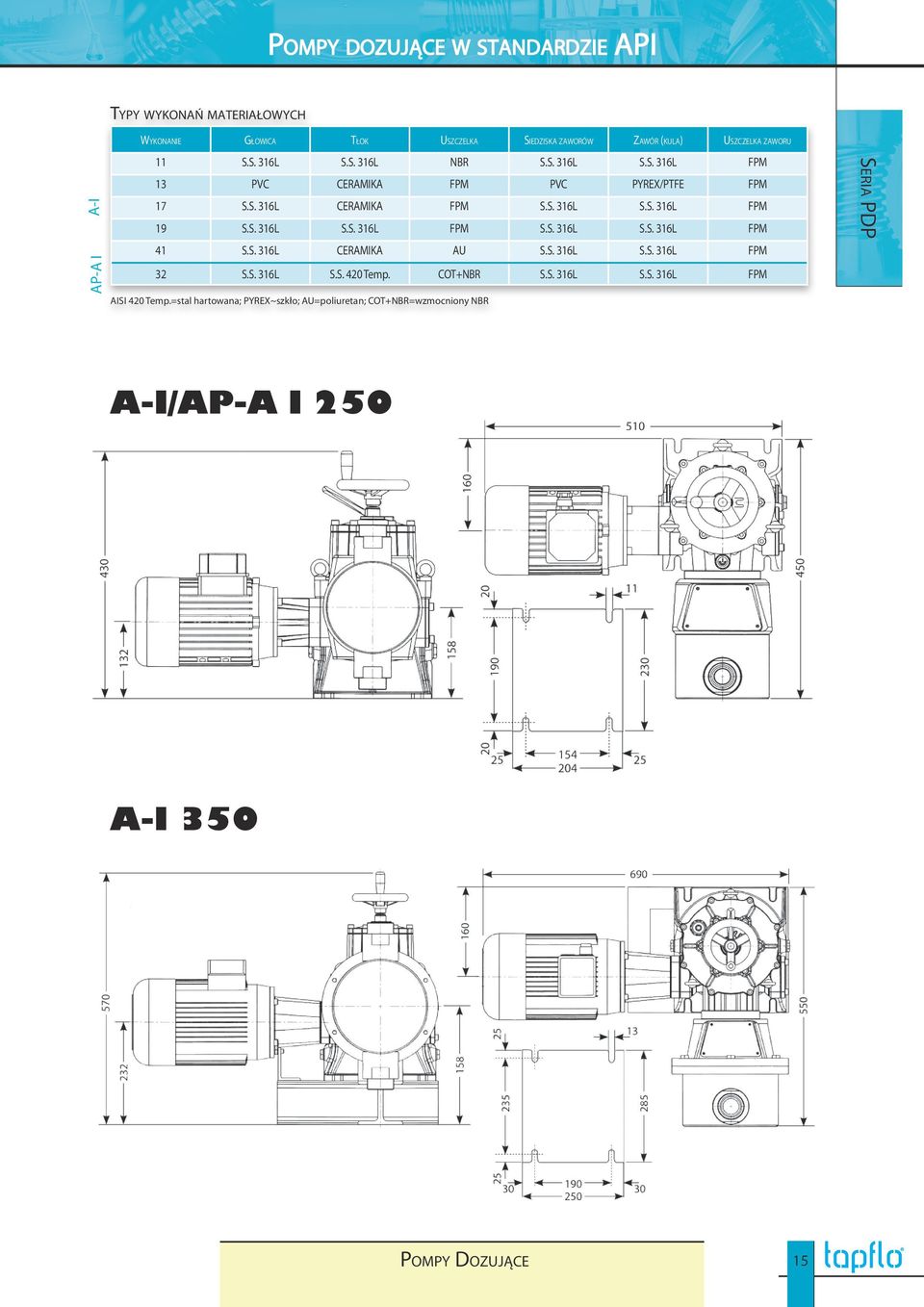 S. 316L S.S. 316L FPM S.S. 316L S.S. 316L FPM 41 S.S. 316L CERAMIKA AU S.S. 316L S.S. 316L FPM 32 S.S. 316L S.S. 420 Temp. COT+NBR S.S. 316L S.S. 316L FPM AISI 420 Temp.