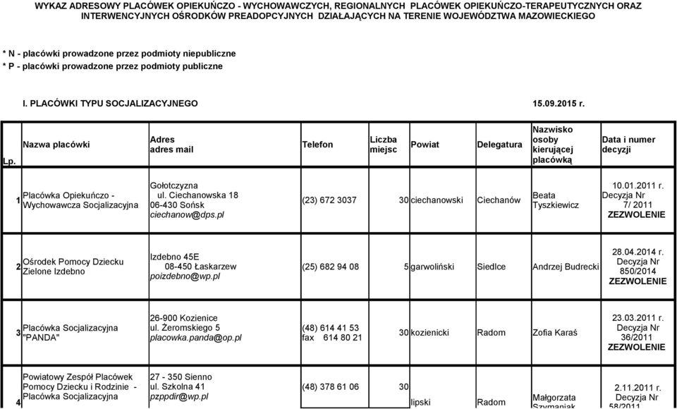 Adres Liczba azwa placówki Telefon Powiat Delegatura adres mail miejsc azwisko osoby kierującej placówką Data i numer decyzji Gołotczyzna Placówka Opiekuńczo - ul.
