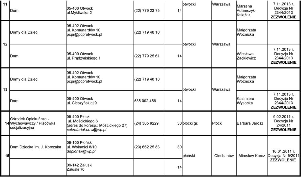 Komunardów 10 pcpr@pcprotwock.pl (22) 719 48 10 Małgorzata Woźnicka 13 otwocki 05-400 Otwock Dom 535 002 456 ul. Cieszyńskiej 9 Kazimiera Wysocka 7.11.2013 r.