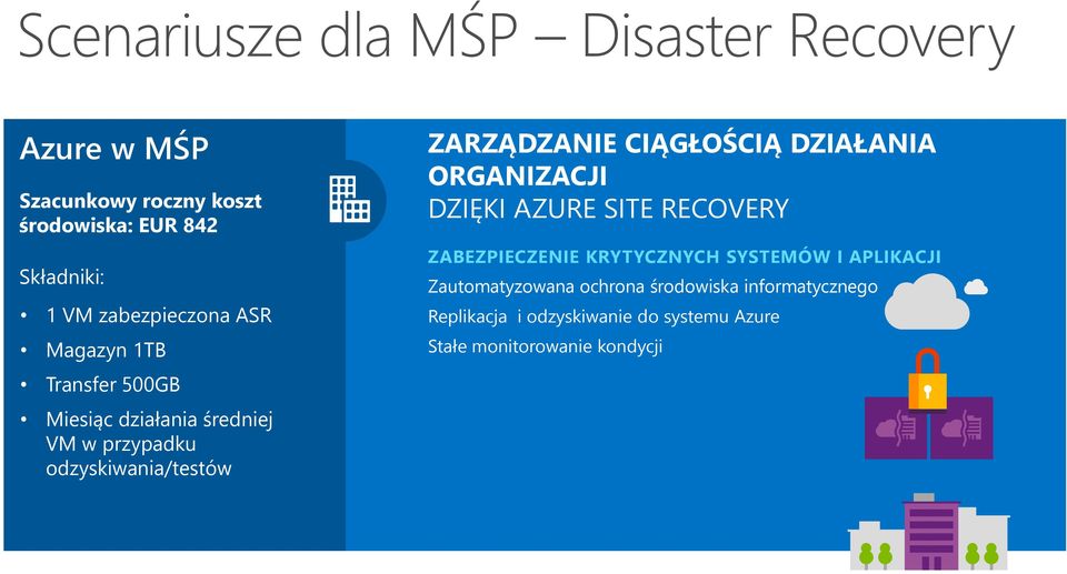 ZARZĄDZANIE CIĄGŁOŚCIĄ DZIAŁANIA ORGANIZACJI DZIĘKI AZURE SITE RECOVERY ZABEZPIECZENIE KRYTYCZNYCH SYSTEMÓW I