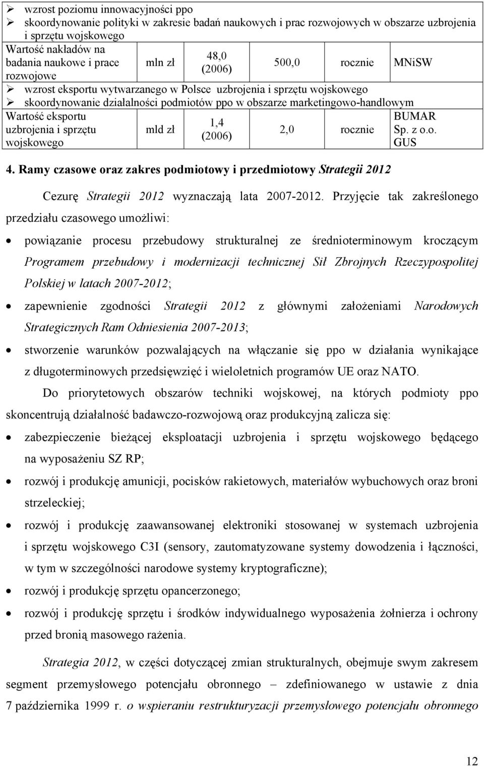 Wartość eksportu 1,4 uzbrojenia i sprzętu mld zł 2,0 rocznie (2006) wojskowego 4. Ramy czasowe oraz zakres podmiotowy i przedmiotowy Strategii 2012 BUMAR Sp. z o.o. GUS Cezurę Strategii 2012 wyznaczają lata 2007-2012.