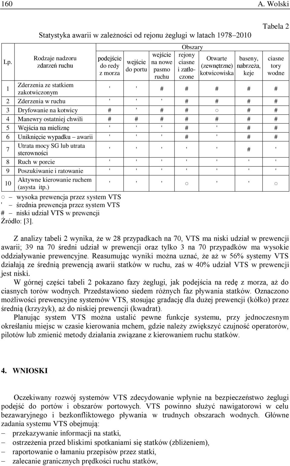 zatłoczone Otwarte (zewnętrzne) kotwicowiska baseny, nabrzeża, keje Tabela 2 ciasne tory wodne 1 Zderzenia ze statkiem zakotwiczonym ' ' # # # # # 2 Zderzenia w ruchu ' ' ' # # # # 3 Dryfowanie na