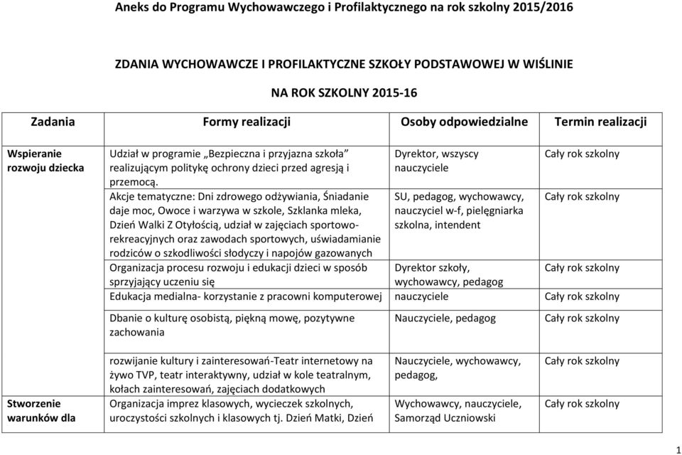 Akcje tematyczne: Dni zdrowego odżywiania, Śniadanie daje moc, Owoce i warzywa w szkole, Szklanka mleka, Dzień Walki Z Otyłością, udział w zajęciach sportoworekreacyjnych oraz zawodach sportowych,