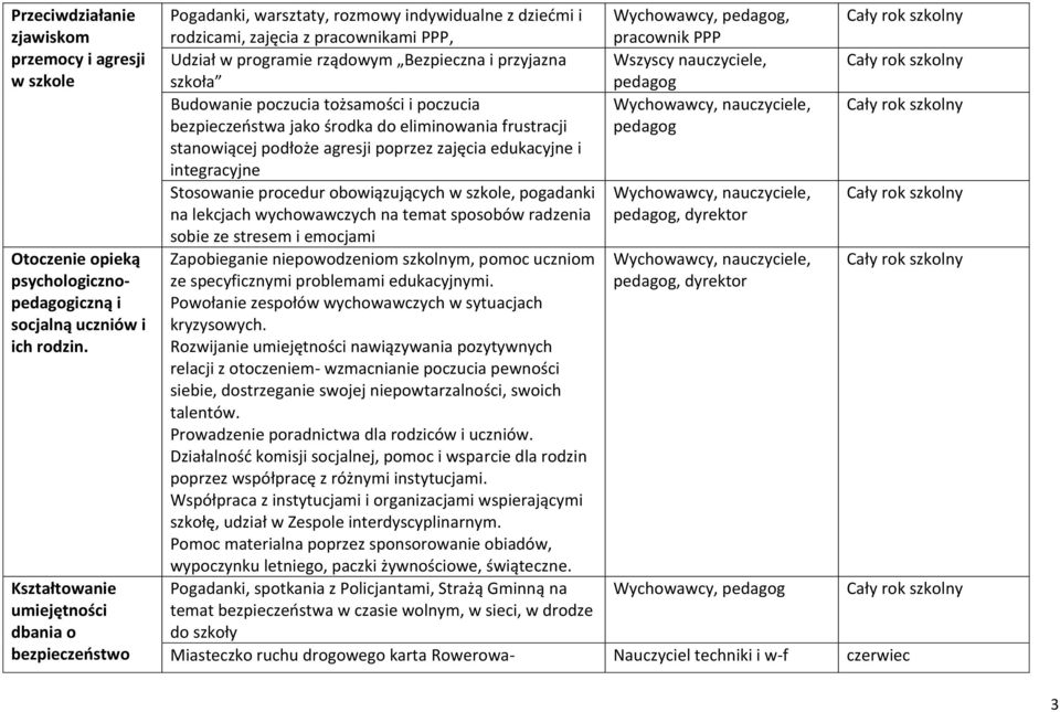 rządowym Bezpieczna i przyjazna Wszyscy nauczyciele, szkoła pedagog Budowanie poczucia tożsamości i poczucia bezpieczeństwa jako środka do eliminowania frustracji stanowiącej podłoże agresji poprzez