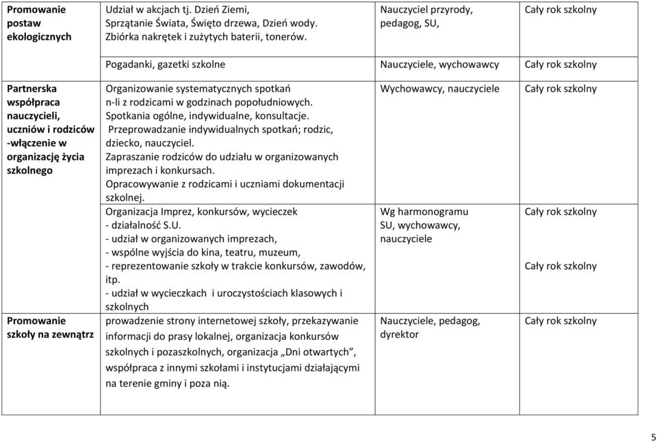 na zewnątrz Organizowanie systematycznych spotkań n-li z rodzicami w godzinach popołudniowych. Spotkania ogólne, indywidualne, konsultacje.