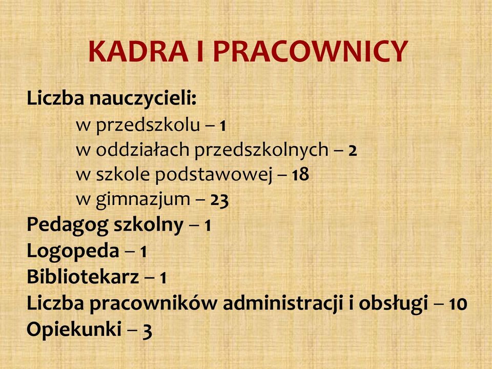 gimnazjum 23 Pedagog szkolny 1 Logopeda 1 Bibliotekarz 1