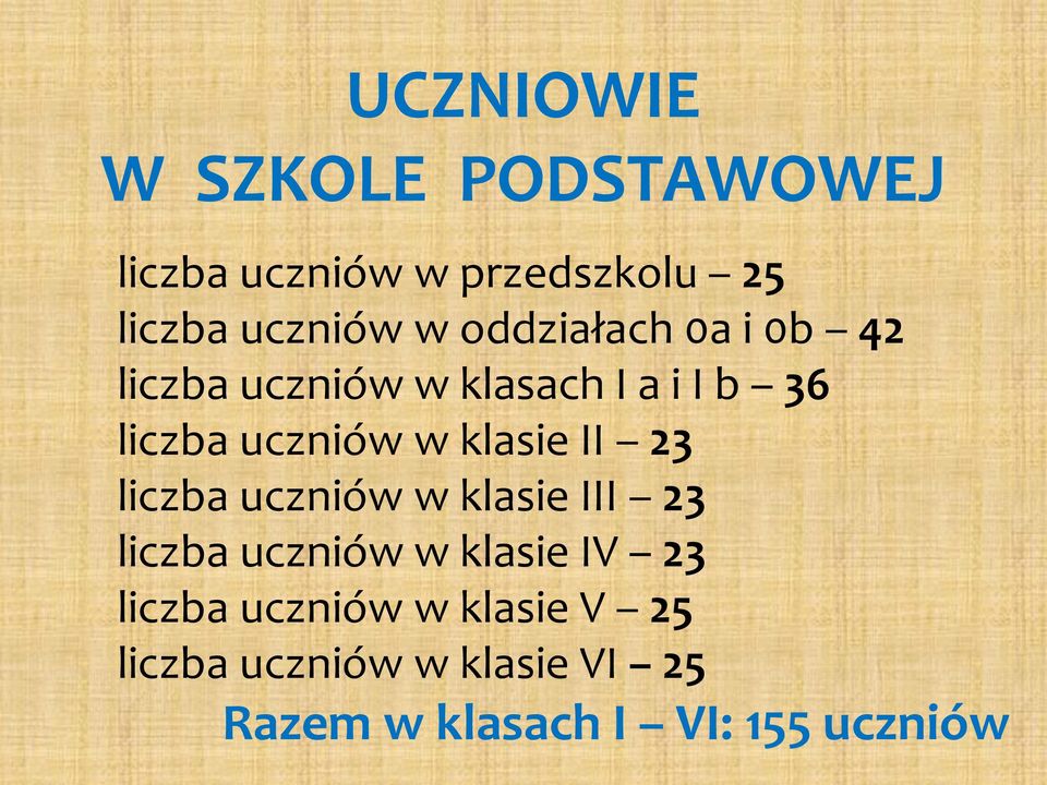 klasie II 23 liczba uczniów w klasie III 23 liczba uczniów w klasie IV 23 liczba