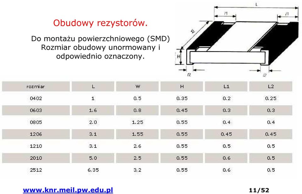 Rozmiar obudowy unormowany i