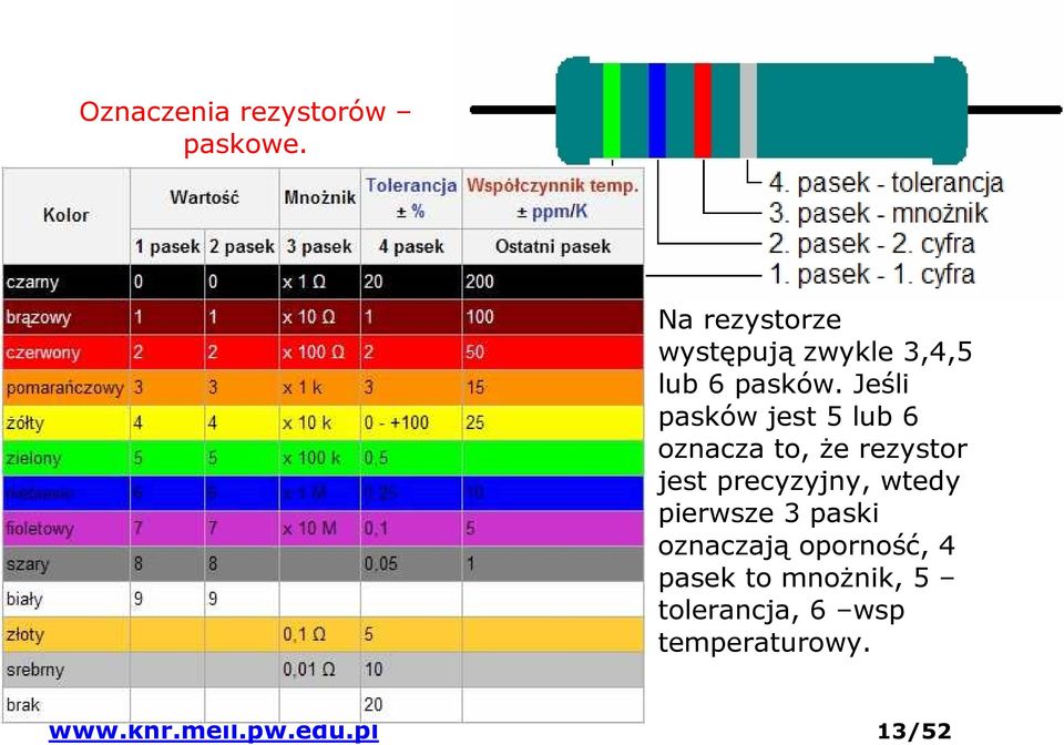 Jeśli pasków jest 5 lub 6 oznacza to, że rezystor jest precyzyjny,