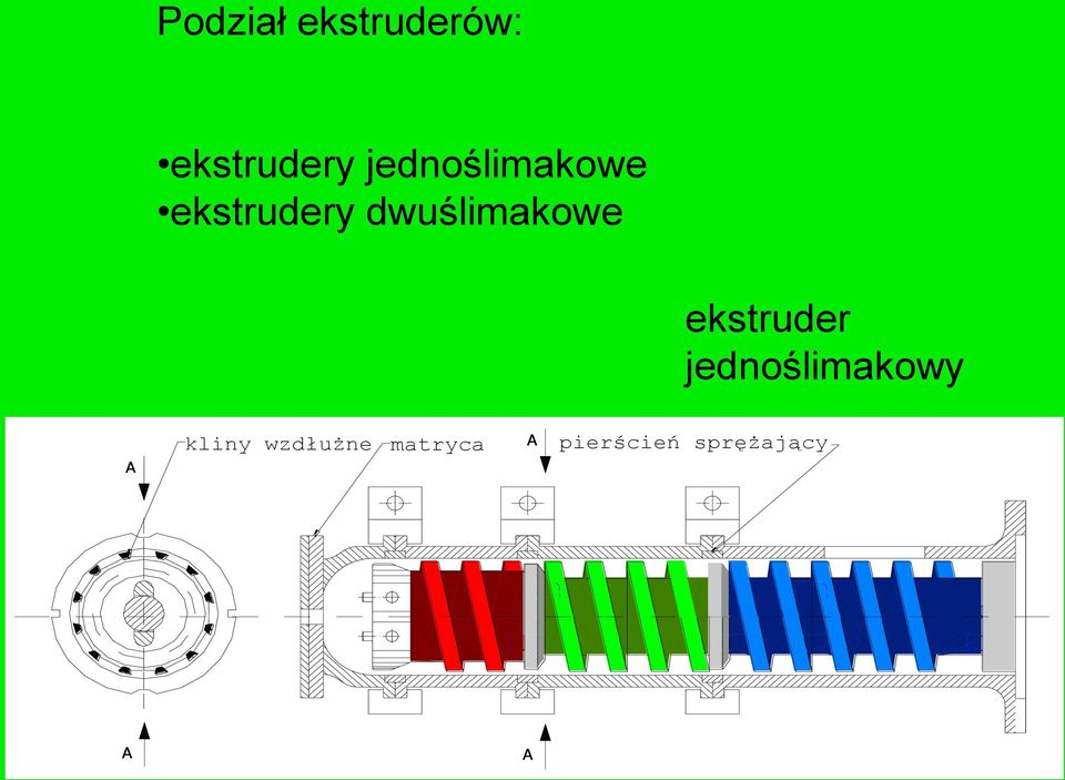dwuślimakowe ekstruder