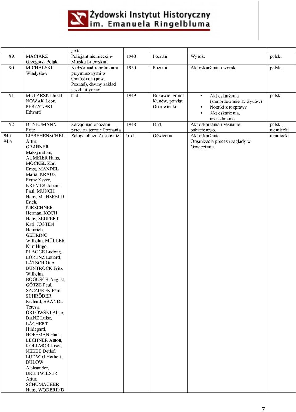 Heinrich, GEHRING Wilhelm, MÜLLER Kurt Hugo, PLAGGE Ludwig, LORENZ Eduard, LÄTSCH Otto, BUNTROCK Fritz Wilhelm, BOGUSCH August, GÖTZE Paul, SZCZUREK Paul, SCHRÖDER Richard, BRANDL Teresa, ORŁOWSKI