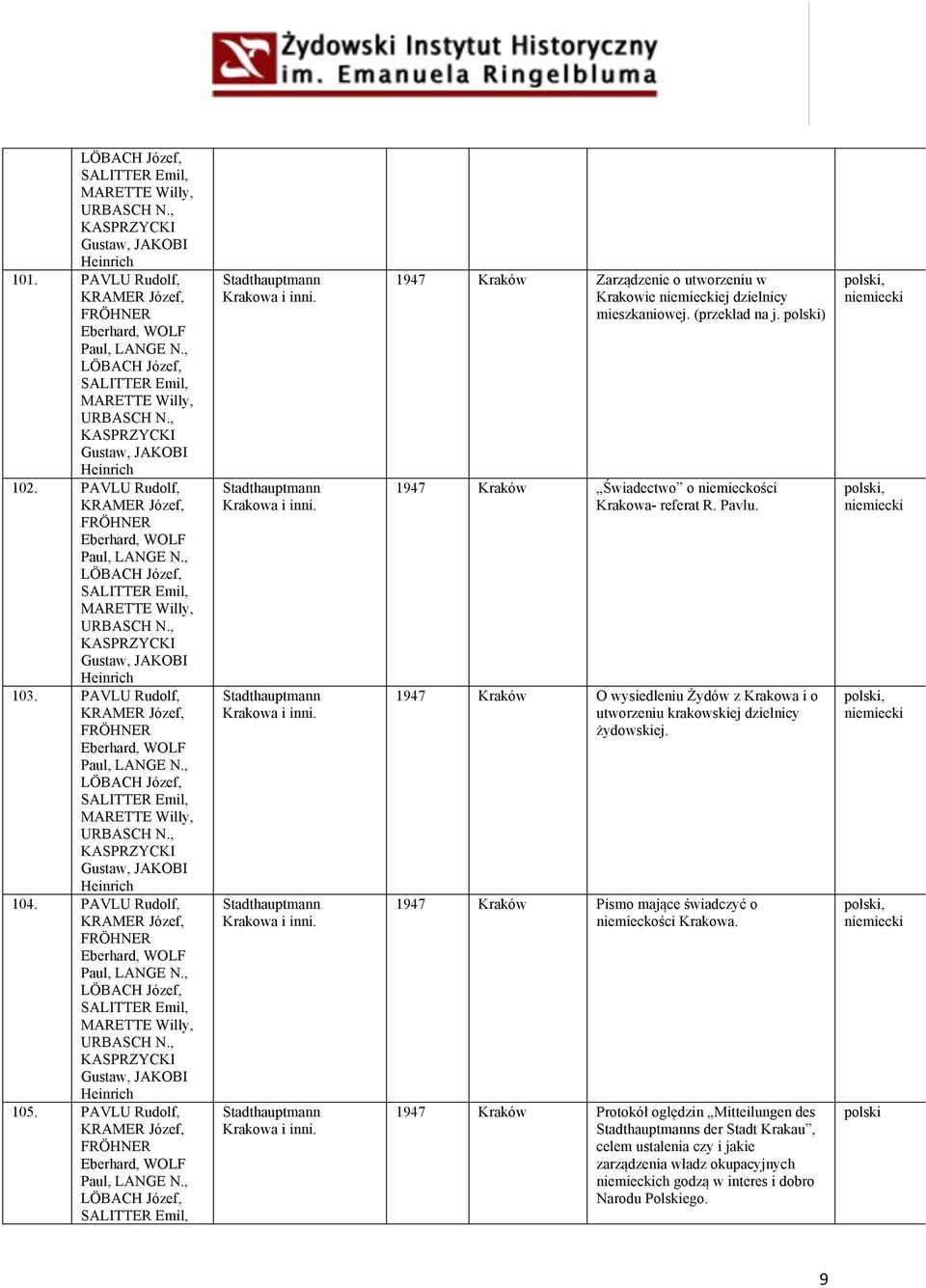 , LÖBACH Józef, SALITTER Emil, MARETTE Willy, URBASCH N., KASPRZYCKI Gustaw, JAKOBI Heinrich 103. PAVLU Rudolf, KRAMER Józef, FRÖHNER Eberhard, WOLF Paul, LANGE N.