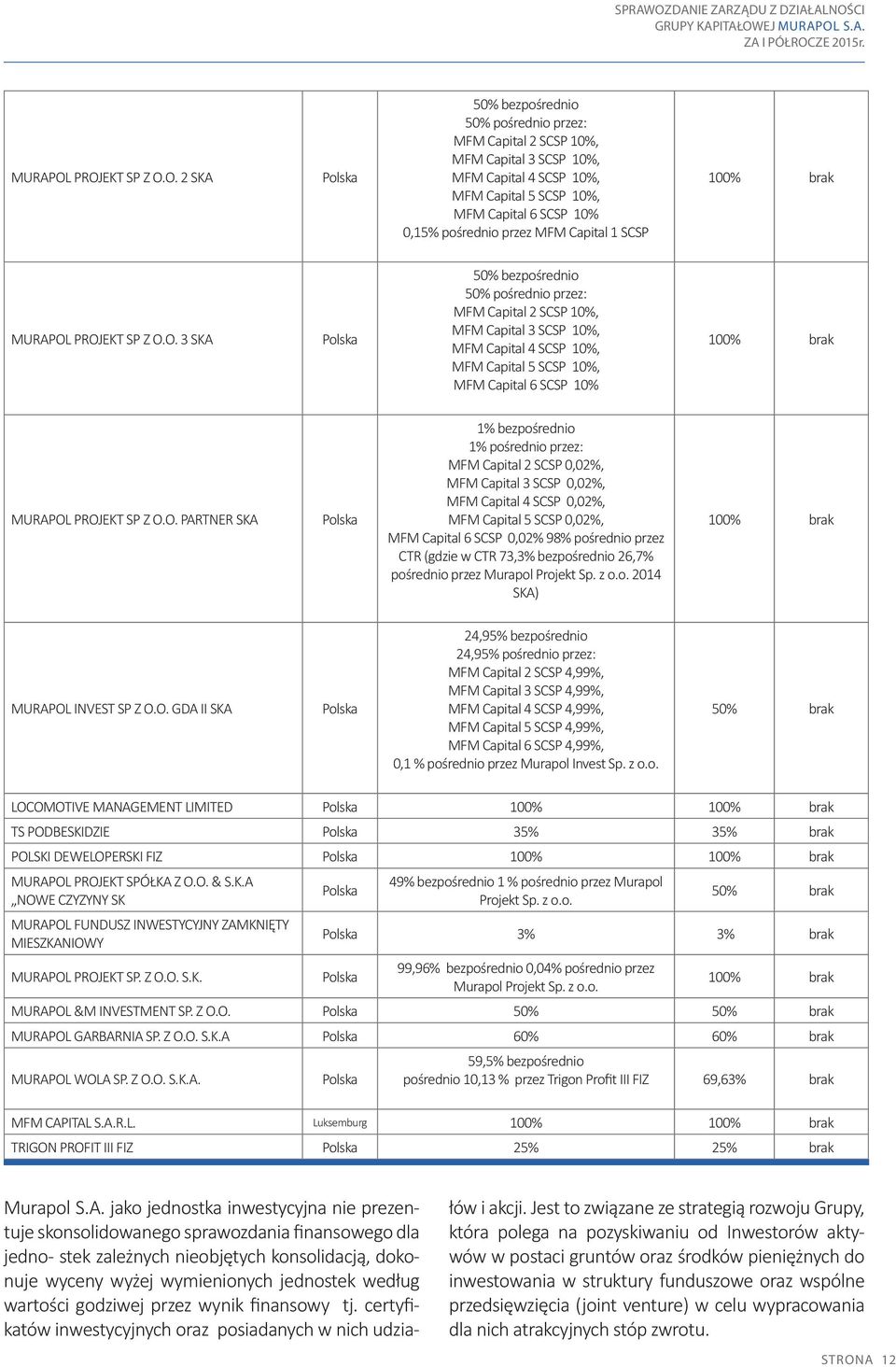 pośrednio przez MFM Capital 1 SCSP 100% brak  PROJ