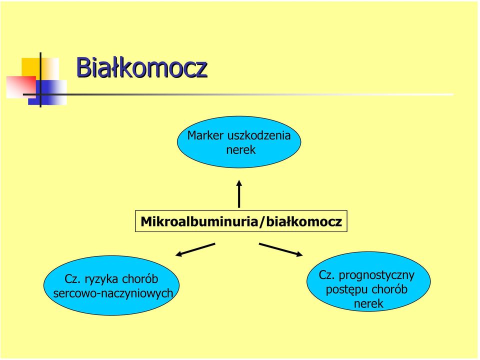 ryzyka chorób sercowo-naczyniowych