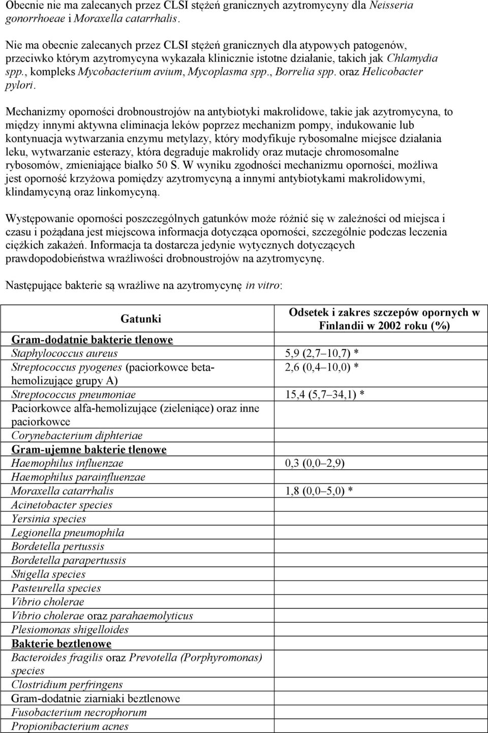 , kompleks Mycobacterium avium, Mycoplasma spp., Borrelia spp. oraz Helicobacter pylori.