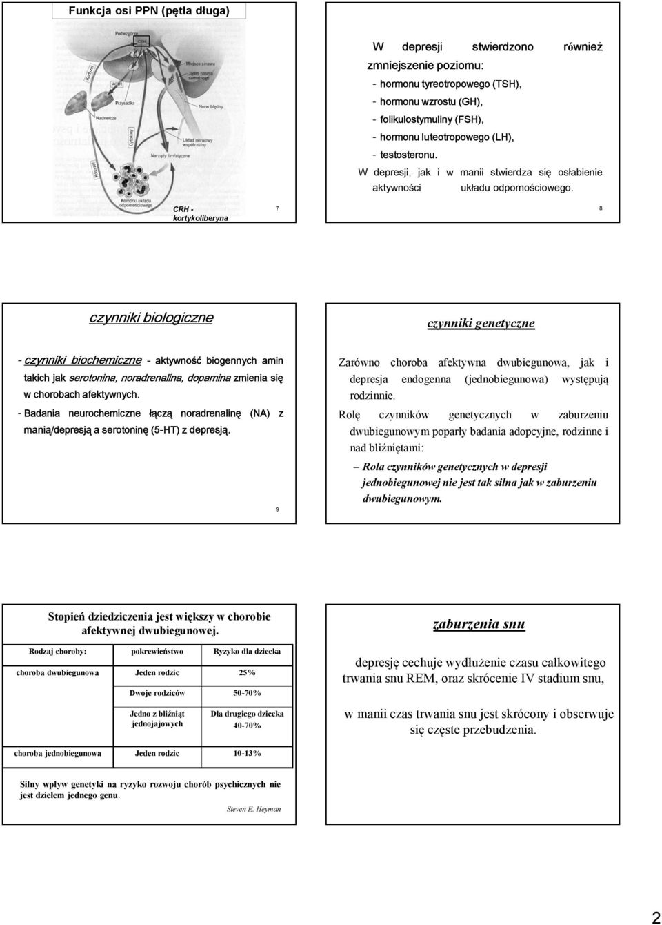 CRH - kortykoliberyna 7 8 czynniki biologiczne czynniki genetyczne - czynniki biochemiczne - aktywność biogennych amin takich jak serotonina, noradrenalina, dopamina zmienia się w chorobach