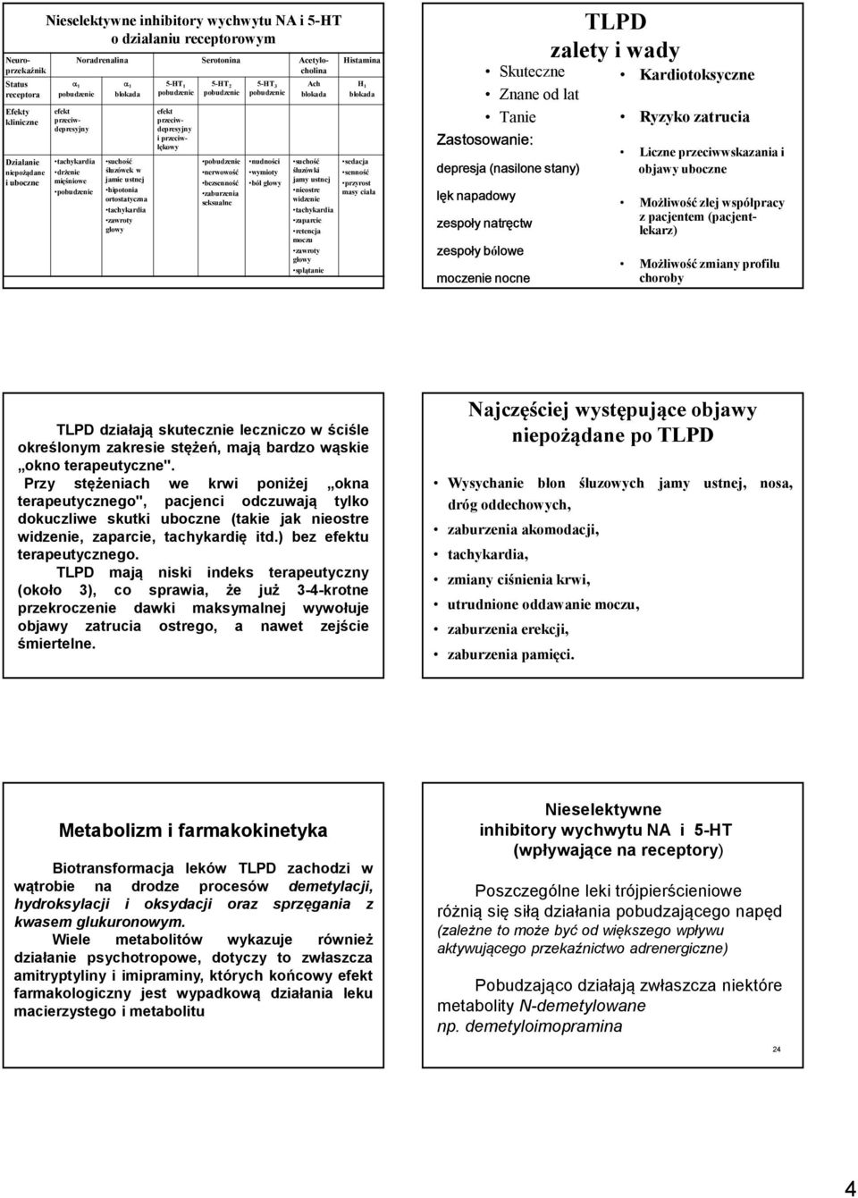 przeciwdepresyjny i przeciwlękowy 5-HT 2 pobudzenie pobudzenie nerwowość bezsenność zaburzenia seksualne 5-HT 3 pobudzenie nudności wymioty ból głowy Ach blokada suchość śluzówki jamy ustnej nieostre