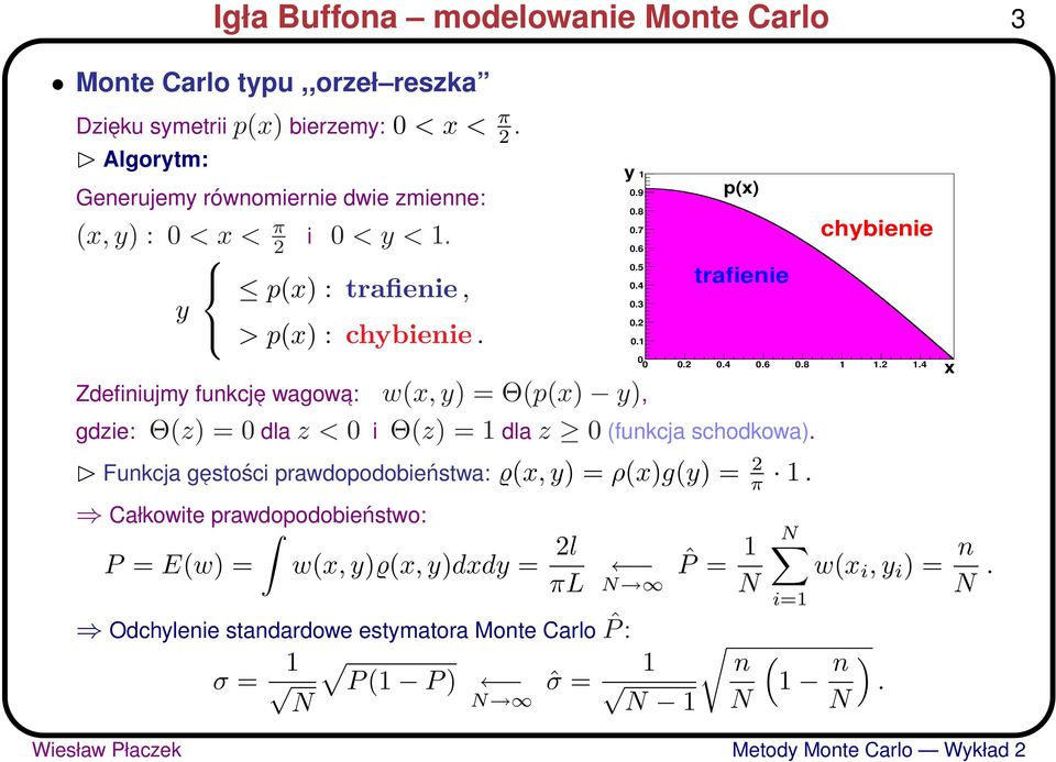 2.4.6.8 1 1.2 1.4 Zdefiniujmy funkcj e wagowa: w(x, y) = Θ(p(x) y), gdzie: Θ(z) = dla z < i Θ(z) = 1 dla z (funkcja schodkowa).