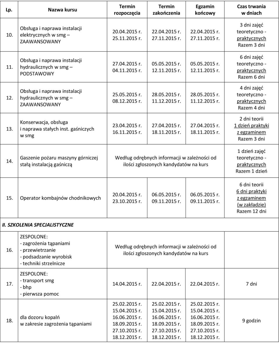 Obsługa i naprawa instalacji hydraulicznych w smg ZAAWANSOWANY 25.05.2015 r. 08.12.2015 r. 28.05.2015 r. 28.05.2015 r. 4 dni zajęć teoretyczno - praktycznych Razem 4 dni 13.