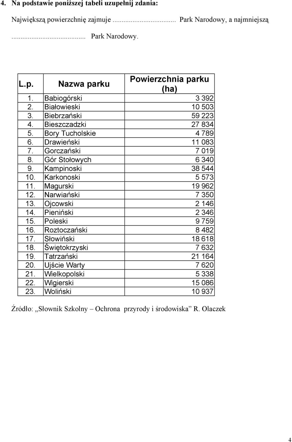 Kampinoski 38 544 10. Karkonoski 5 573 11. Magurski 19 962 12. Narwiański 7 350 13. Ojcowski 2 146 14. Pieniński 2 346 15. Poleski 9 759 16. Roztoczański 8 482 17. Słowiński 18 618 18.