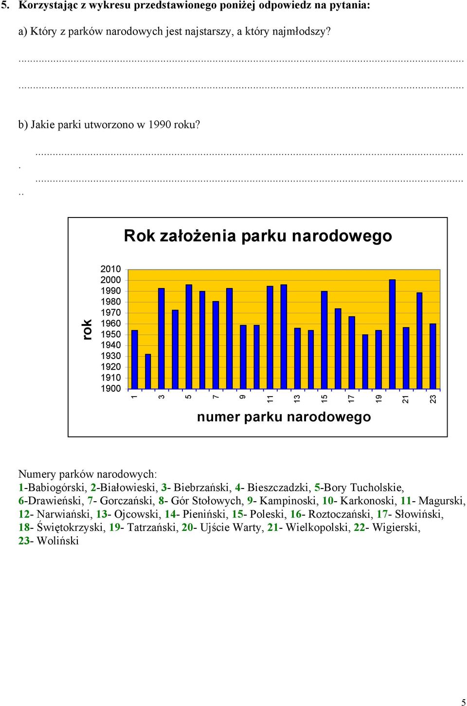 1-Babiogórski, 2-Białowieski, 3- Biebrzański, 4- Bieszczadzki, 5-Bory Tucholskie, 6-Drawieński, 7- Gorczański, 8- Gór Stołowych, 9- Kampinoski, 10- Karkonoski, 11- Magurski, 12-