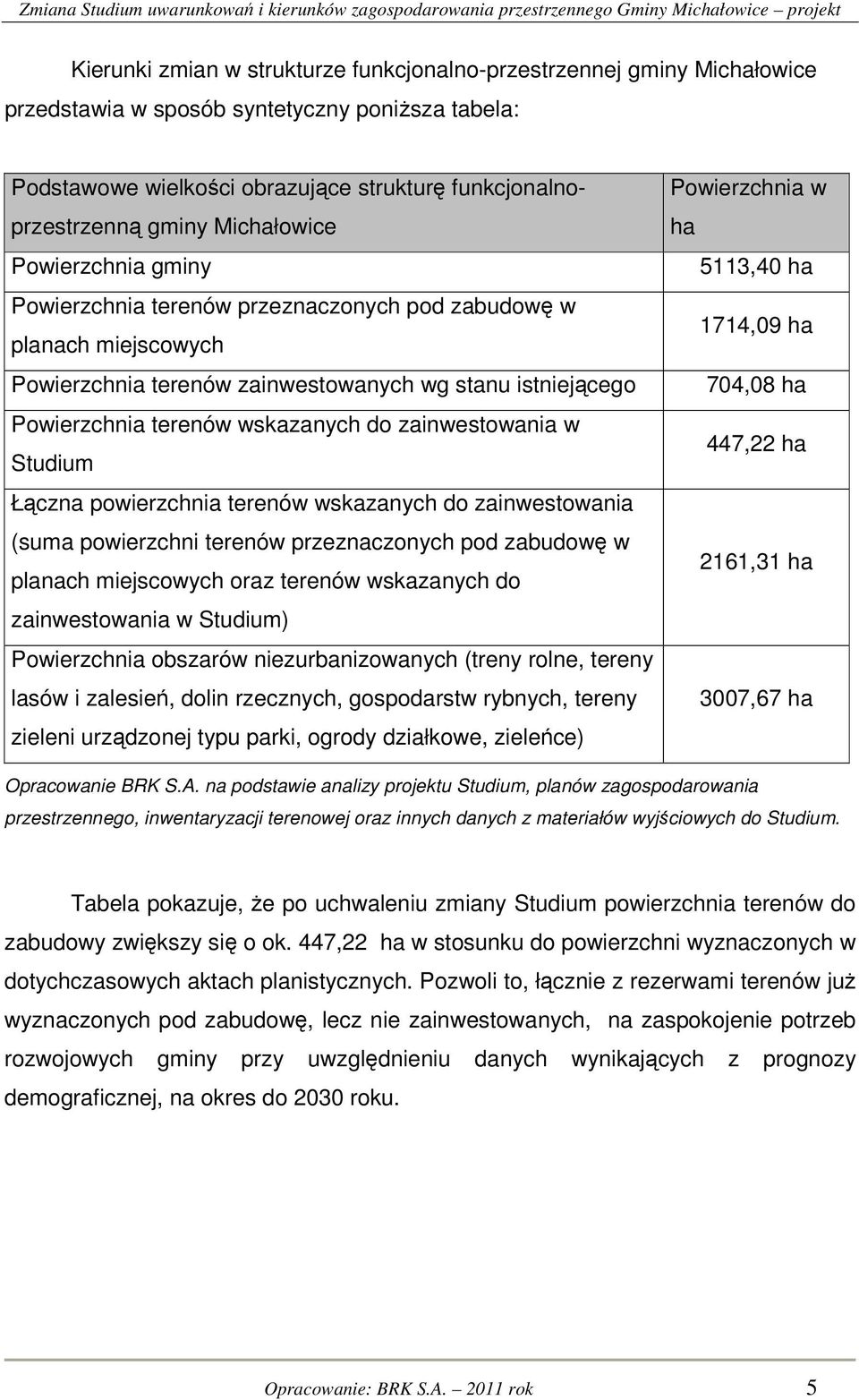 zainwestowania w Studium Łączna powierzchnia terenów wskazanych do zainwestowania (suma powierzchni terenów przeznaczonych pod zabudowę w planach miejscowych oraz terenów wskazanych do zainwestowania
