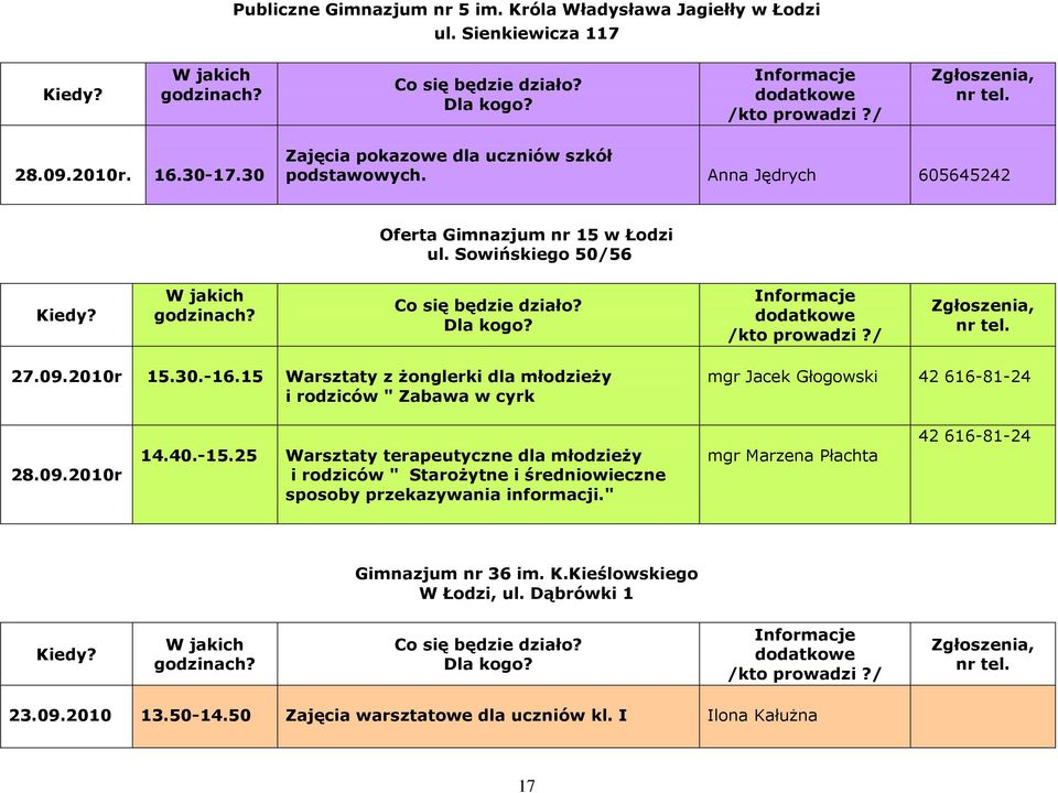 15 Warsztaty z żonglerki dla młodzieży i rodziców " Zabawa w cyrk mgr Jacek Głogowski 42 616-81-24 28.09.2010r 14.40.-15.