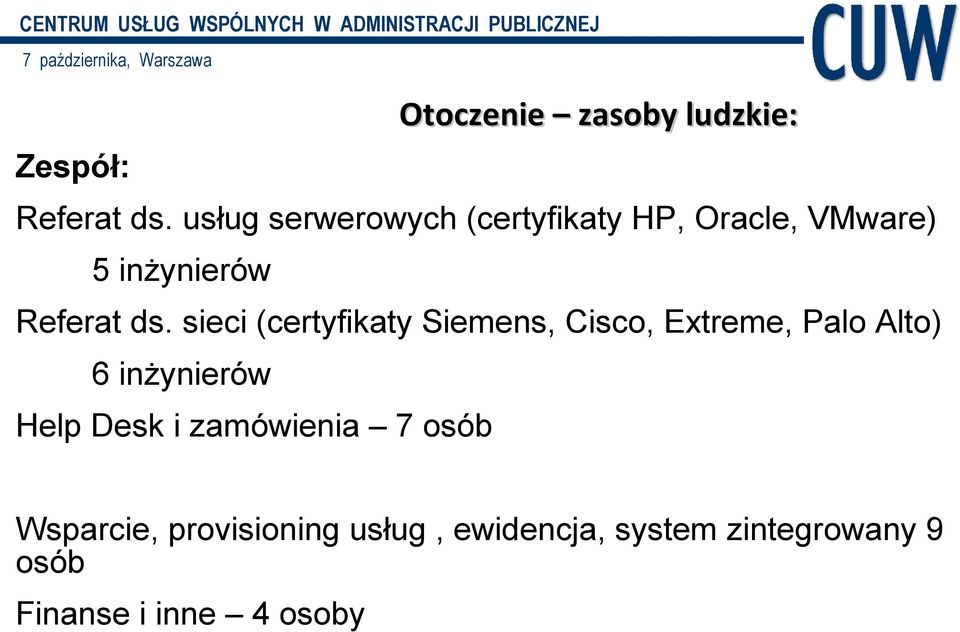 sieci (certyfikaty Siemens, Cisco, Extreme, Palo Alto) 6 inżynierów Help Desk