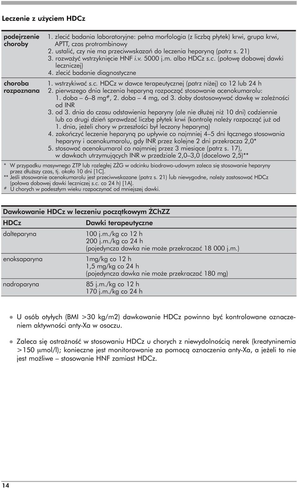 zlecić badanie diagnostyczne 1. wstrzykiwać s.c. HDCz w dawce terapeutycznej (patrz niżej) co 12 lub 24 h 2. pierwszego dnia leczenia heparyną rozpocząć stosowanie acenokumarolu: 2. 1. doba 6 8 mg#, 2.
