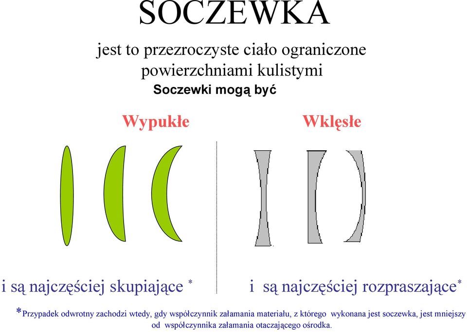 * *Przypadek odwrotny zachodzi wtedy, gdy współczynnik załamania materiału, z którego