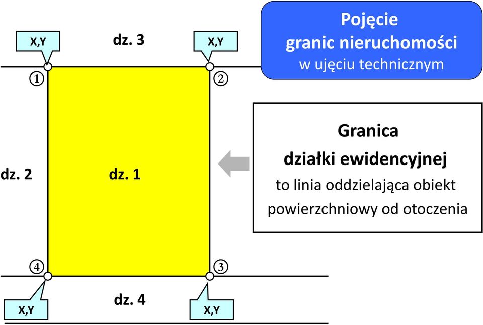 ujęciu technicznym dz. 2 dz.