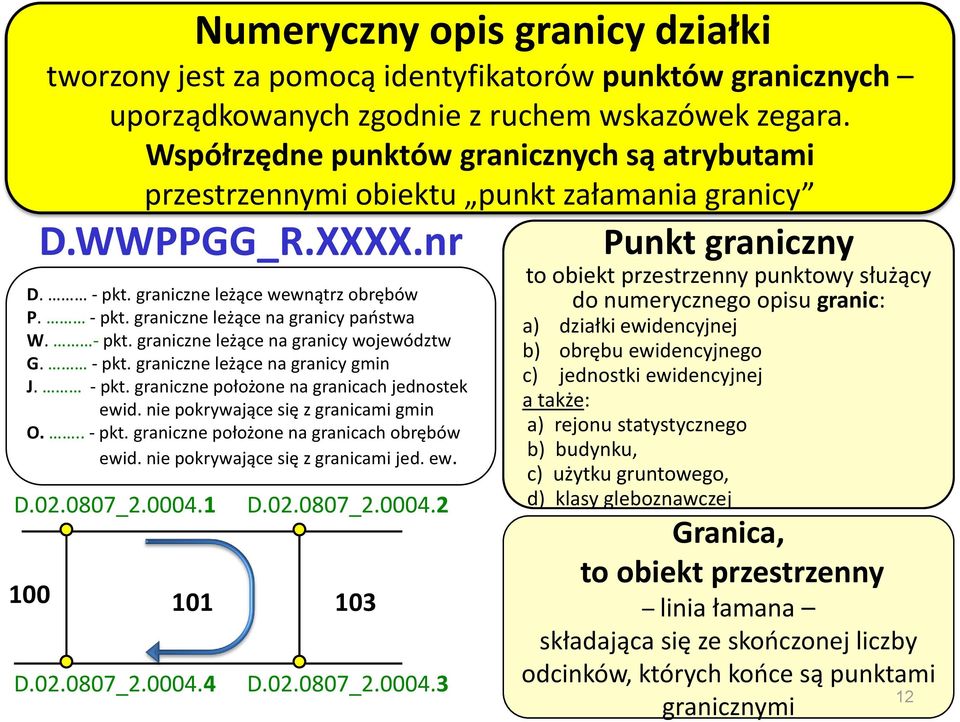 - pkt. graniczne leżące na granicy województw G. - pkt. graniczne leżące na granicy gmin J. - pkt. graniczne położone na granicach jednostek ewid. nie pokrywające się z granicami gmin O... - pkt. graniczne położone na granicach obrębów ewid.