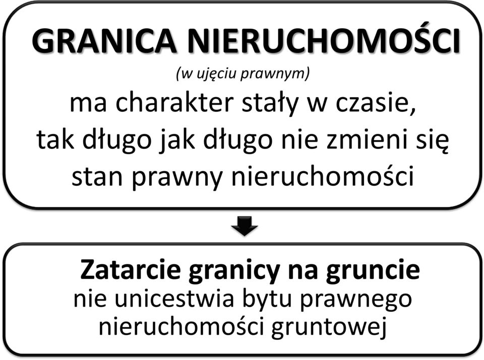 zmieni się stan prawny nieruchomości Zatarcie