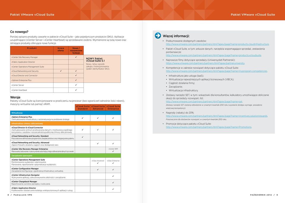 Wirtualizacja Produkt vcenter Site Recovery Manager vfabric Application Director vcenter Operations Management Suite vsphere Enterprise Plus Zwirtualizowana infrastruktura, z automatyzacją na
