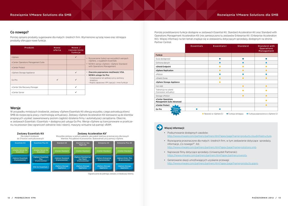 vsphere Produkt vcenter Operations Management Suite vcenter Protect N owa oferta Nowe / rozszerzone funkcje Rozszerzenie funkcji we wszystkich wersjach vsphere, z wyjątkiem Essentials NOWA wersja