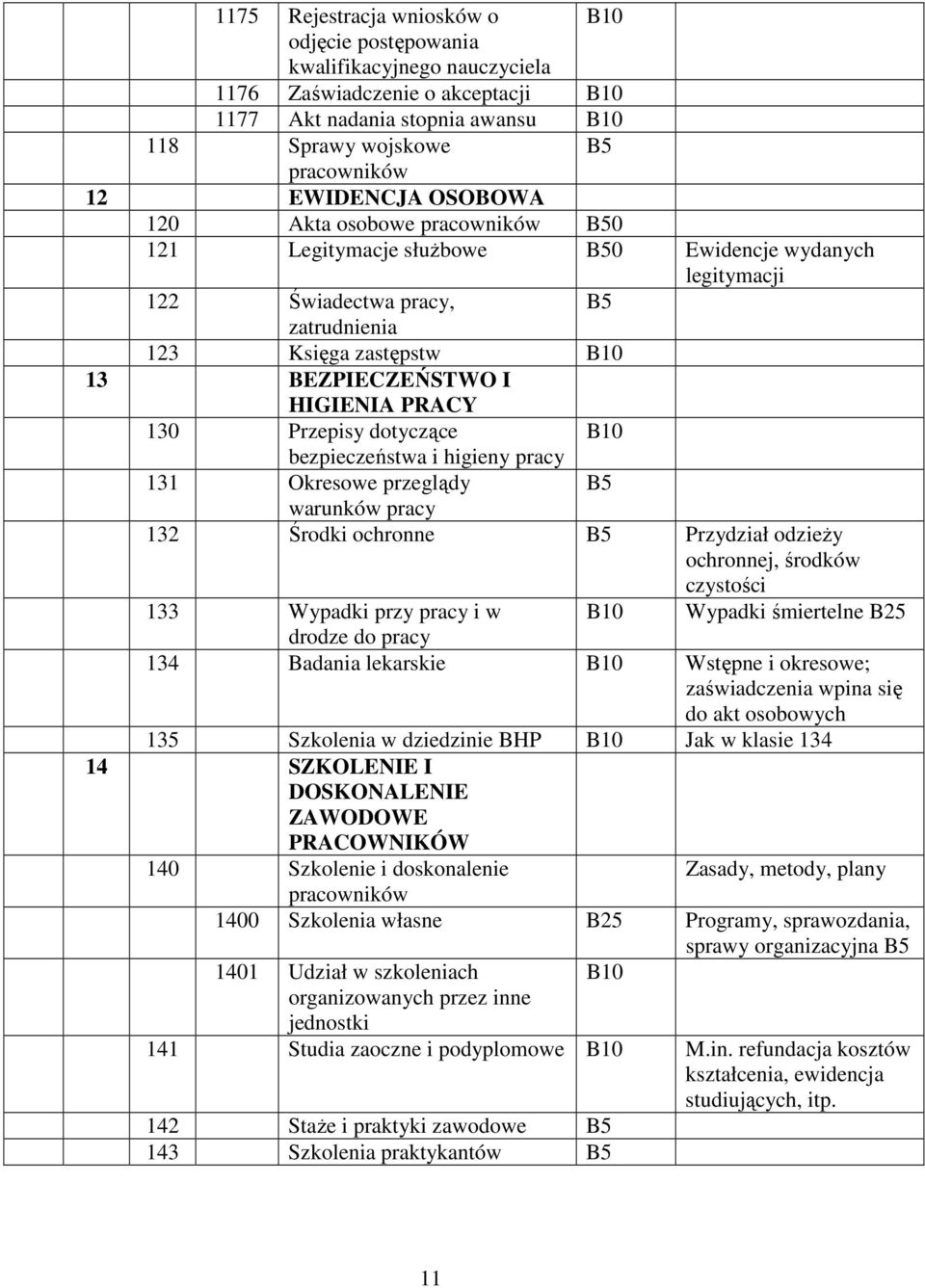 bezpieczeństwa i higieny pracy 131 Okresowe przeglądy warunków pracy 132 Środki ochronne Przydział odzieży ochronnej, środków czystości 133 Wypadki przy pracy i w Wypadki śmiertelne drodze do pracy