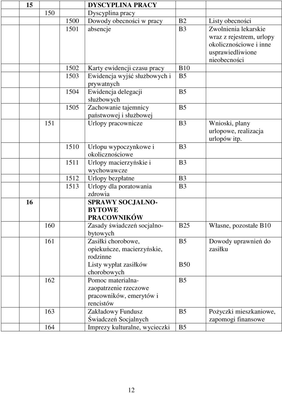 B3 Wnioski, plany urlopowe, realizacja urlopów itp.