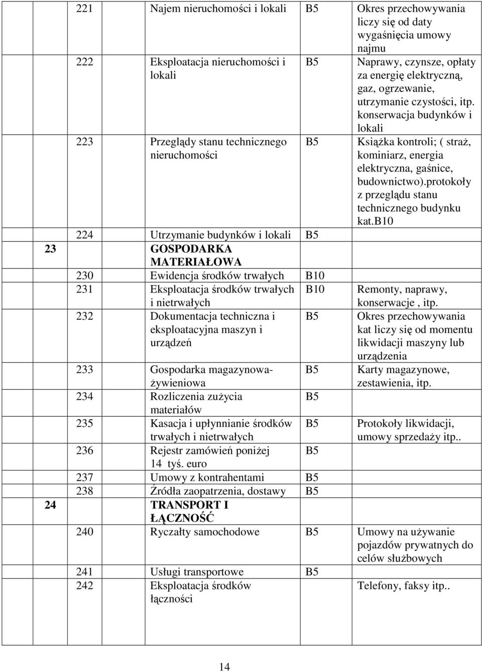 czynsze, opłaty za energię elektryczną, gaz, ogrzewanie, utrzymanie czystości, itp. konserwacja budynków i lokali Książka kontroli; ( straż, kominiarz, energia elektryczna, gaśnice, budownictwo).